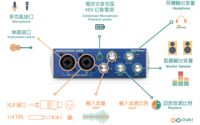 兩張圖片秒懂 AudioBox Studio 錄音套件！