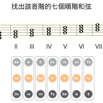 關於音程這件事..